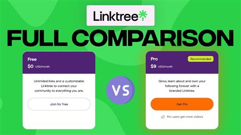 koji vs linktree|7 Best Linktree Alternatives for 2024 (Free + Paid Tools)